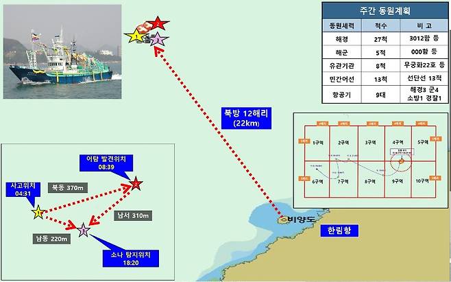 금성호 사고 위치. 침몰 후 조류에 의해 8일과 9일 이틀간 이동한 금성호 위치 (제주지방해양경찰청 제공)
