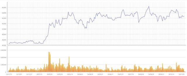 하나금융지주는 지난 8월30일 6만9300원에 마감하며 2005년 12월 코스피 상장 이후 역대 최고가 기록을 세웠다. 사진은 지난 1년간 하나금융지주 주가 추이. /한국거래소