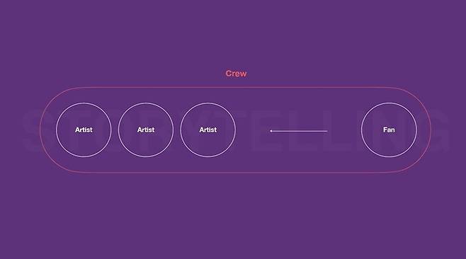 뉴진스 기획안. 제보자 제공