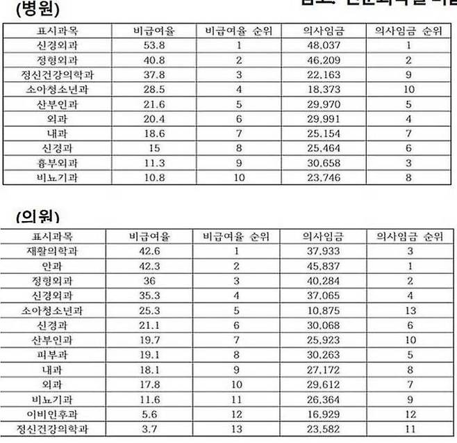 사진= 국민건강보험노동조합 정책연구원