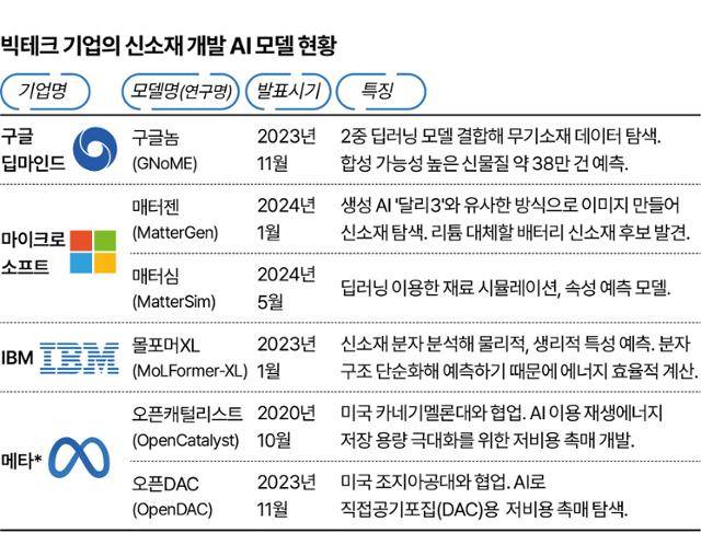 그래픽=이지원 기자