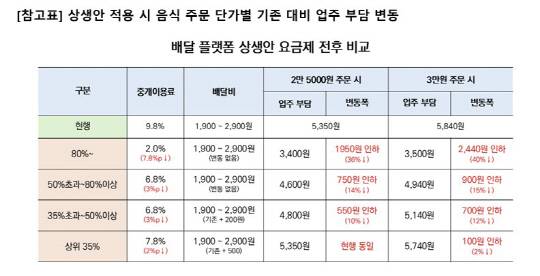 배달의민족 제공