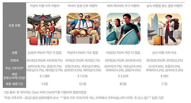 한국관광공사 연구용역사업 결과 '소셜 및 관광데이터로 본 중국인의 한국여행 트렌드 분석'. 사진=한국관광공사