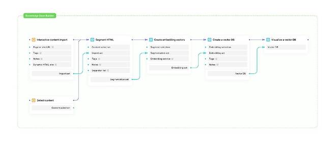 하이퍼플로우(HyperFlow)통합 개발 환경 (IDE)