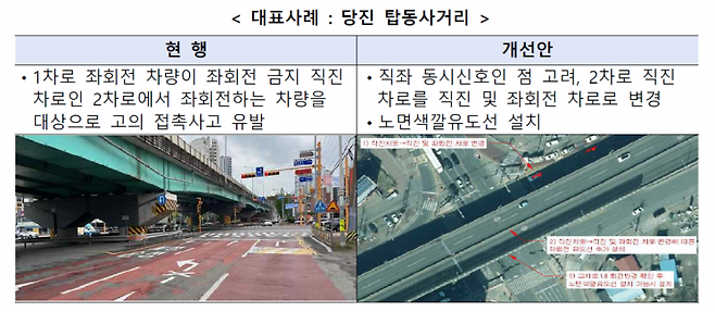 범죄 표적이 되는 주요 법규 위반 개선 사례. 국무조정실 제공