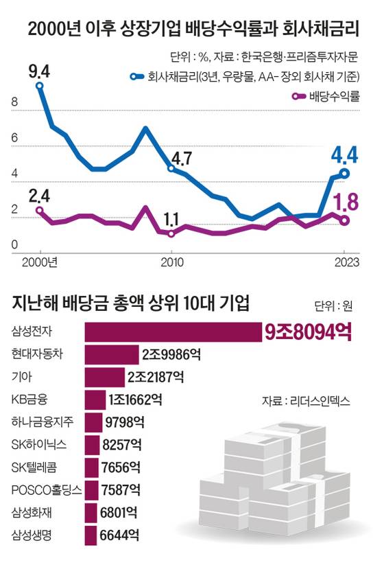 그래픽=양유정 기자 yang.yujeong@joongang.co.kr