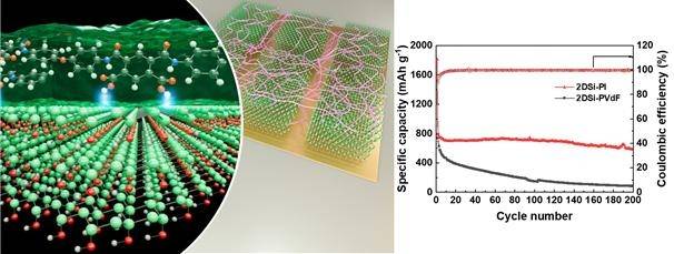 리튬이온전지 실리콘 음극제조기술.