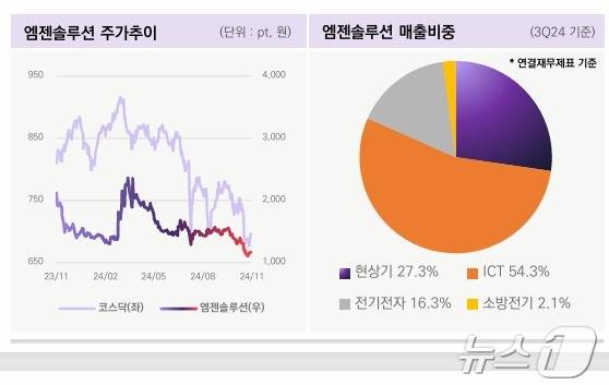 엠젠솔루션(밸류파인더 제공)