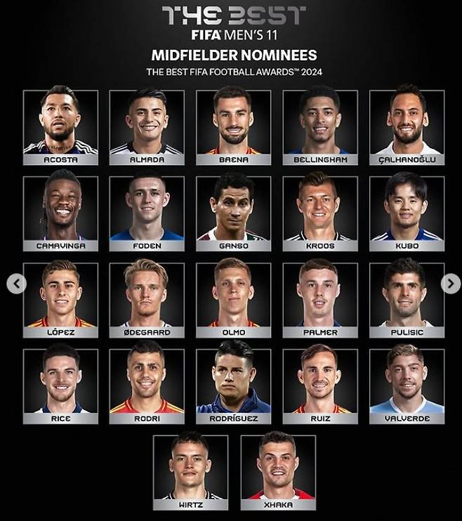 FIFA 월드 베스트11 미드필더 부문 후보들. /사진=FIFA 공식 SNS