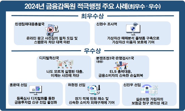 2024년 금융감독원 적극행정 주요 사례. ⓒ금융감독원