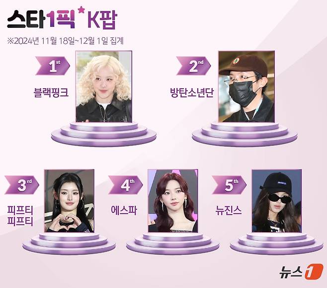 ⓒ News1 양혜림 디자이너