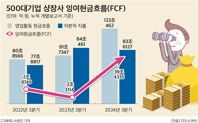 CEO스코어 제공