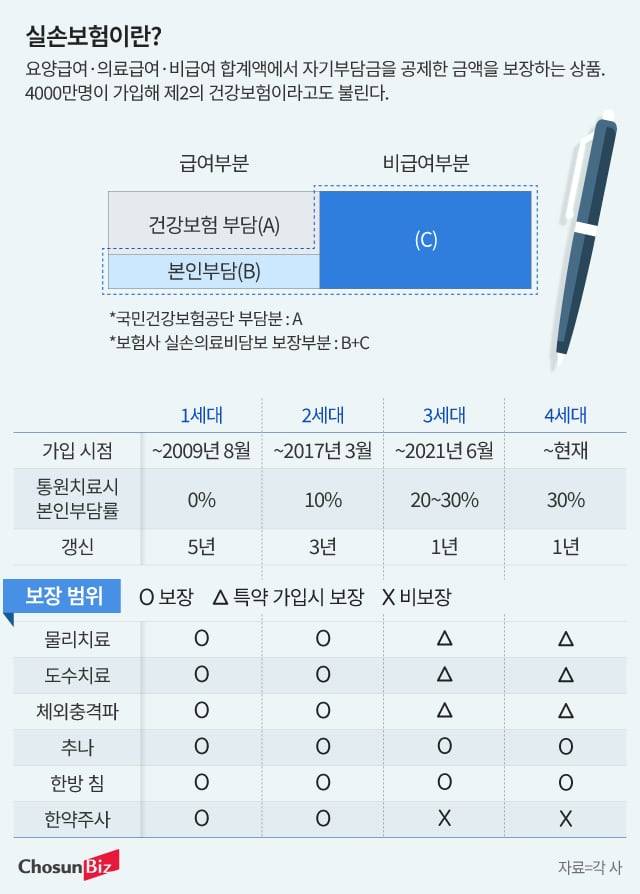 그래픽=정서희