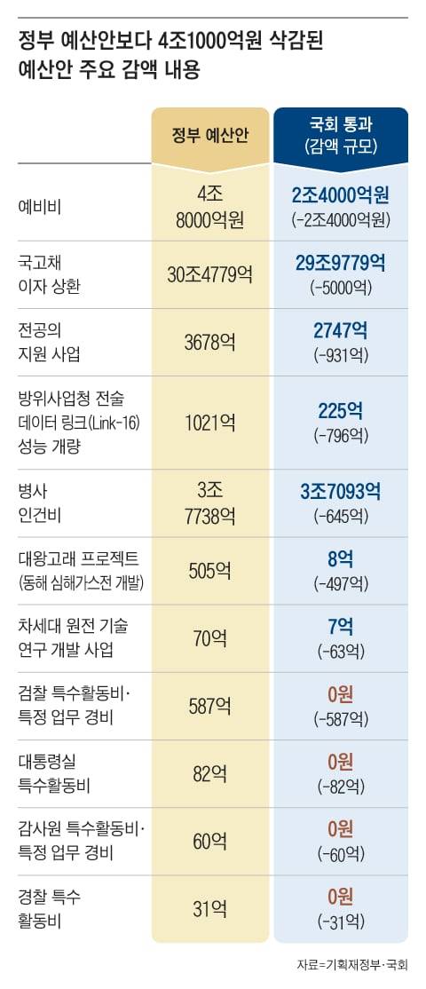 그래픽=이진영