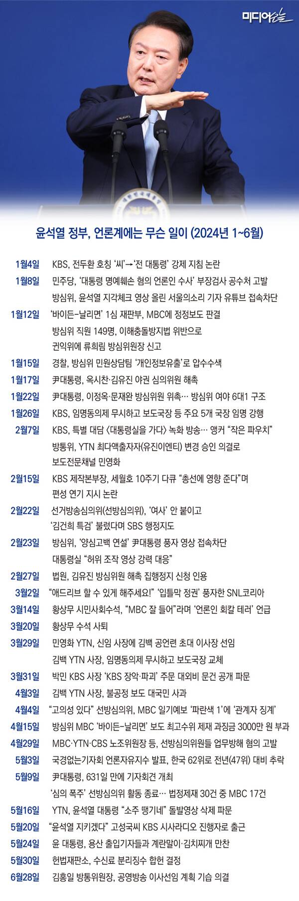 ▲정리=정철운 기자. 디자인=안혜나 기자.