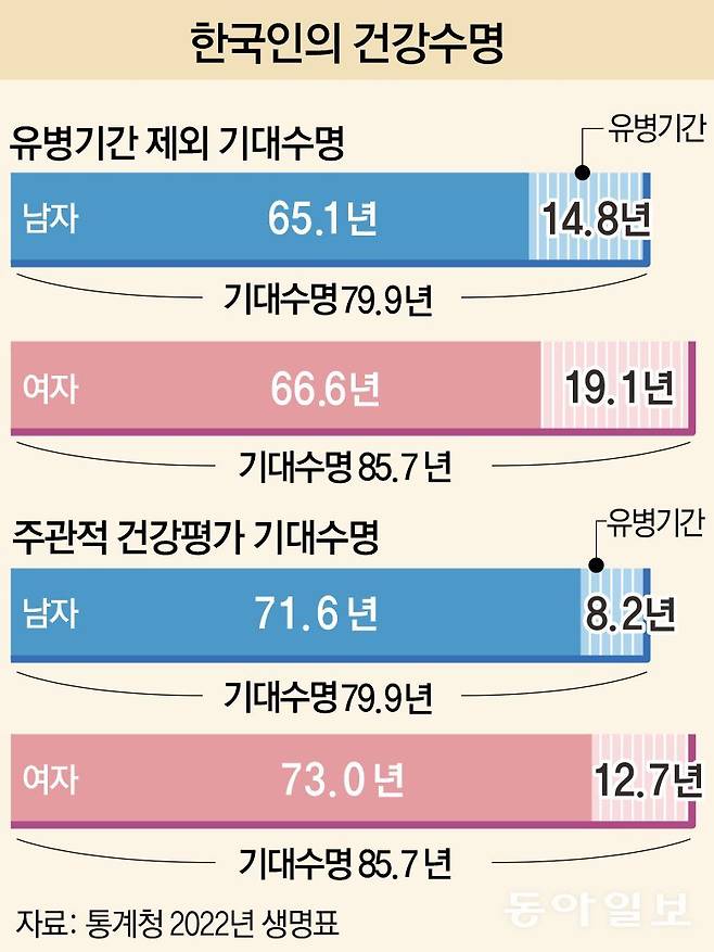 그래픽 : 강동영 kdy2000@donga.com