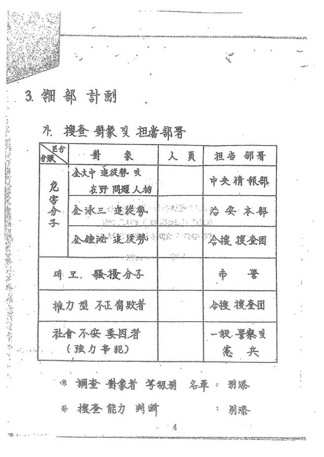 정치인·재야인사·학생을 어떻게 역할을 나눠 검거할지에 대한 계획이 담긴 ‘국가기반 문란사범 조사계획 보고’ 문서. ‘김대중 추종세력’은 중앙정보부, ‘김영삼 추종세력’은 치안본부, ‘김종필 추종세력’은 합수부가 검거한다고 돼 있다. 국가기록원 행정기록관