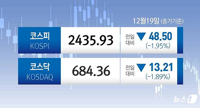 ⓒ News1 윤주희 디자이너