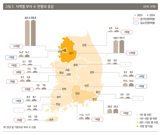 KB금융그룹 제공