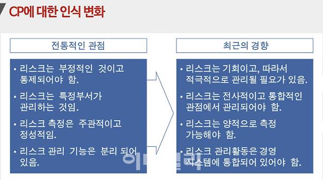 CP에 대한 인식 변화(자료: 백광현 변호사)