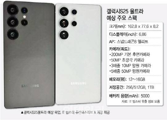 갤럭시S25 울트라 스펙(사진=이데일리DB)