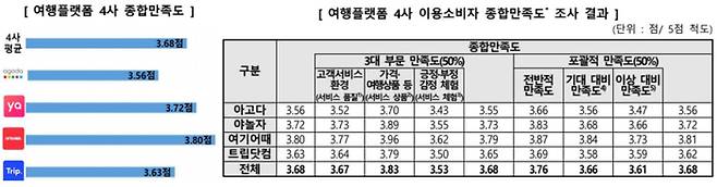 자료 = 한국소비자원