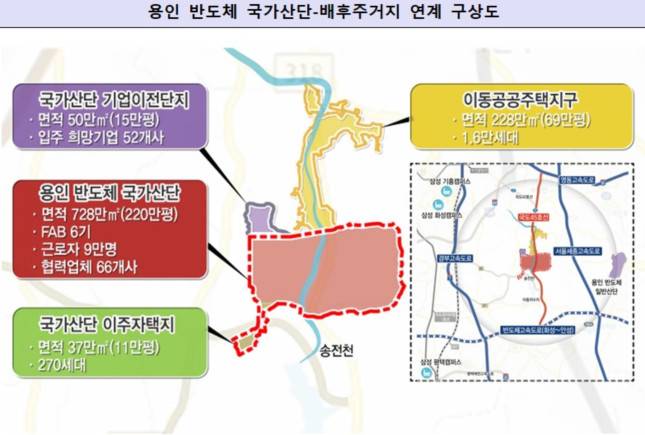 용인 반도체 국가산단-배후주거지 연계 구상도/자료=국토교통부 제공