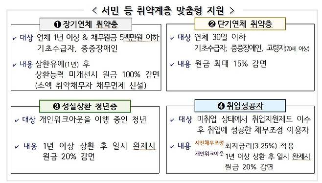 (금융위원회 제공)