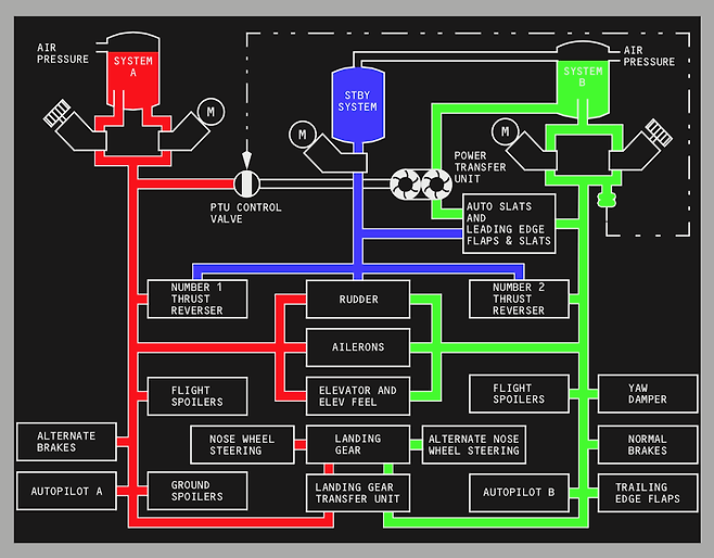 image.png 유압상실이 원인일 것 같음.
