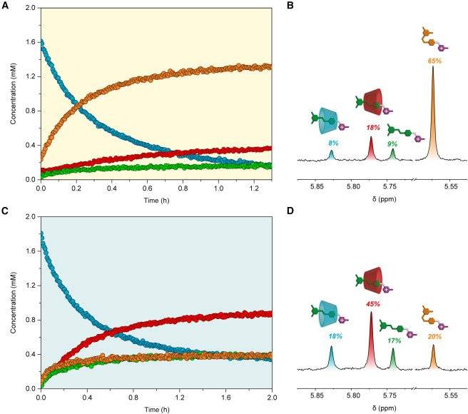 IMG_3134.jpeg 현재 난리났다는 빛으로 불가능한 화학결합성공 근황 ㅎㄷㄷㄷ