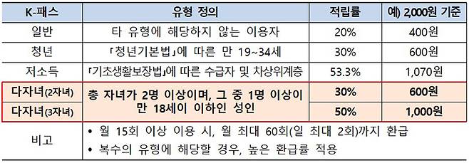 주요내용