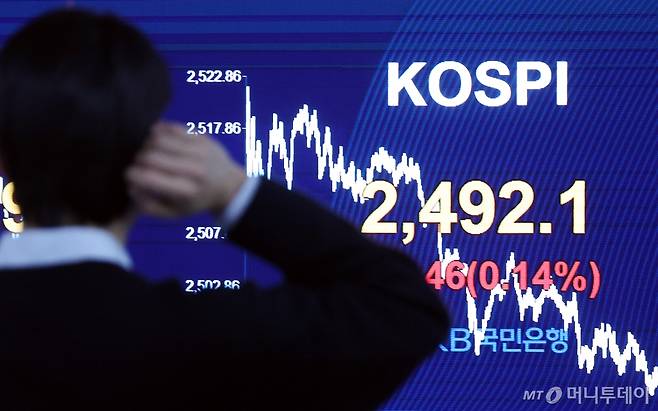 7일 서울 여의도 KB국민은행 딜링룸에서 관계자가 업무를 보고 있다. 코스닥 지수는 전 거래일(717.96)보다 0.33포인트(0.05%) 상승한 718.29에 거래를 종료했다. /사진=뉴시스