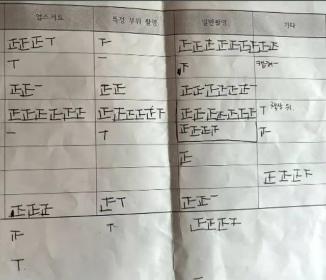 피해 교사들이 가해 학생들의 불법 촬영물을 보고 촬영물을 종류별로 분류한 후 횟수를 기록했다. JTBC '사건반장' 유튜브 캡처