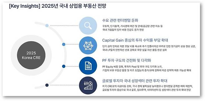 이지스운용 "올 상업용 부동산 패러다임 전환 맞을 것