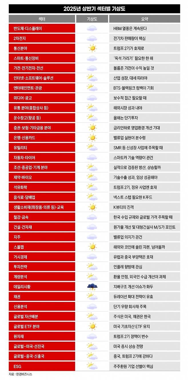 그래픽=박명규 기자