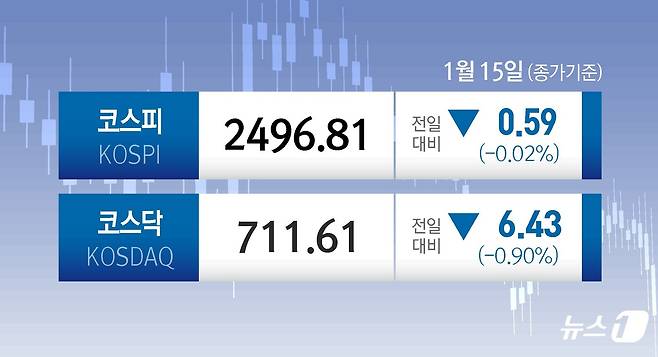 ⓒ News1 윤주희 디자이너