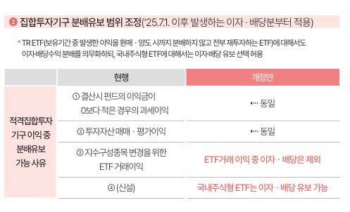 기획재정부 제공