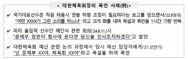 자료=국무조정실