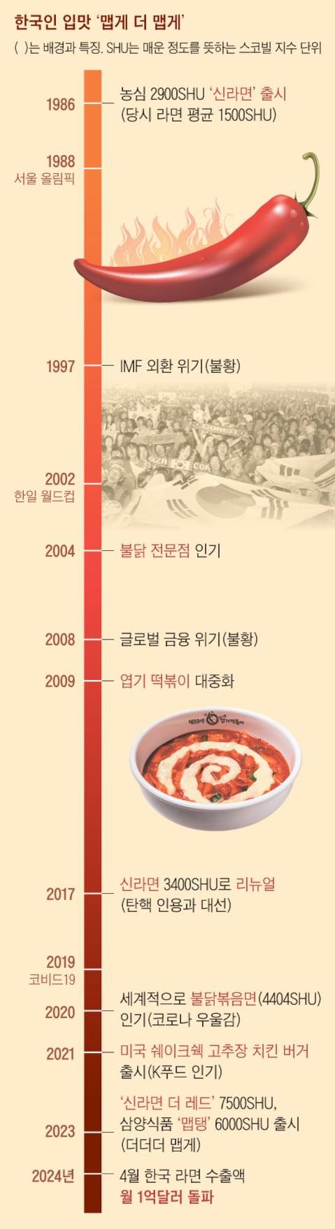 그래픽=송윤혜