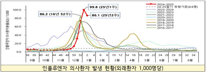 질병관리청 제공