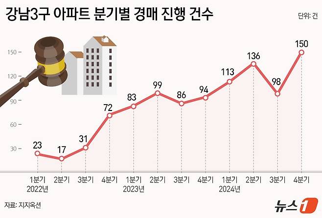 ⓒ News1 김지영 디자이너