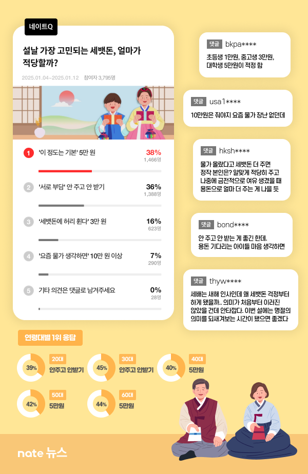 SK커뮤니케이션즈 제공