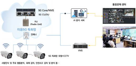 < 김천시청 통합관제센터 AI CCTV 영상관제 화면 / 출처 : 에치에프알모바일 >