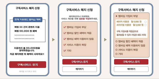구독 서비스 해지를 어렵게 만든 다크패턴 사례(자료=방통위)