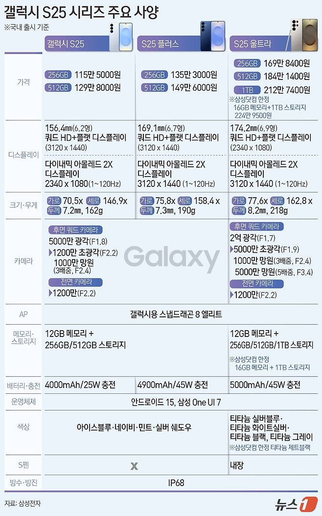 ⓒ News1 김초희 디자이너
