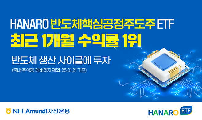 ‘HANARO 반도체핵심공정주도주 ETF’가 국내주식형 중 월간수익률 1위를 기록했다. ⓒNH-아문디자산운용
