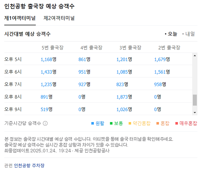 포털에서 인천공항 출국장 예상 승객수를 안내하고 있다