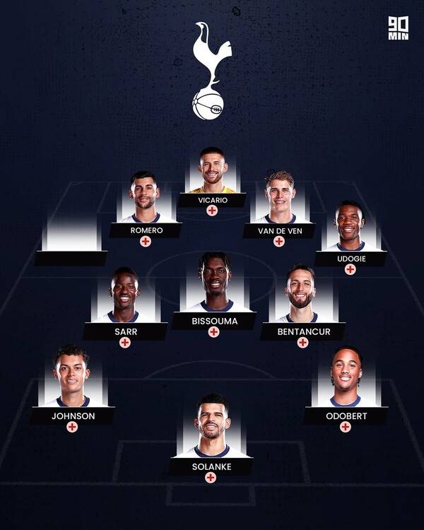 토트넘 홋스퍼의 이번 시즌 부상자 명단. 사진┃90min