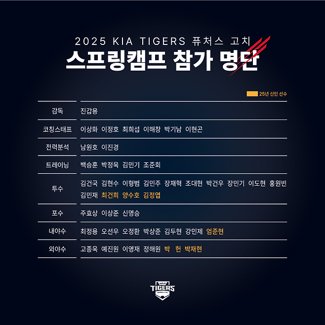 2025 KIA 타이거즈 퓨처스 스프링캠프 참가 명단. KIA 타이거즈