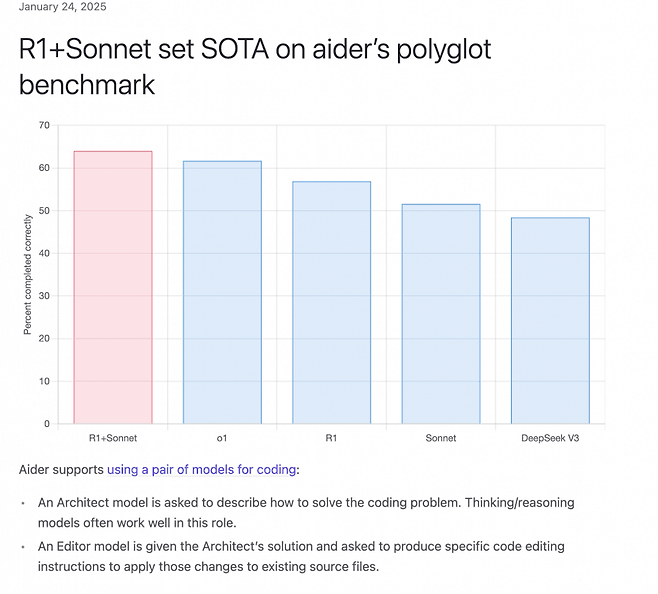 딥식벤치.png 딥시크가 난리난 이유 ㄷㄷ